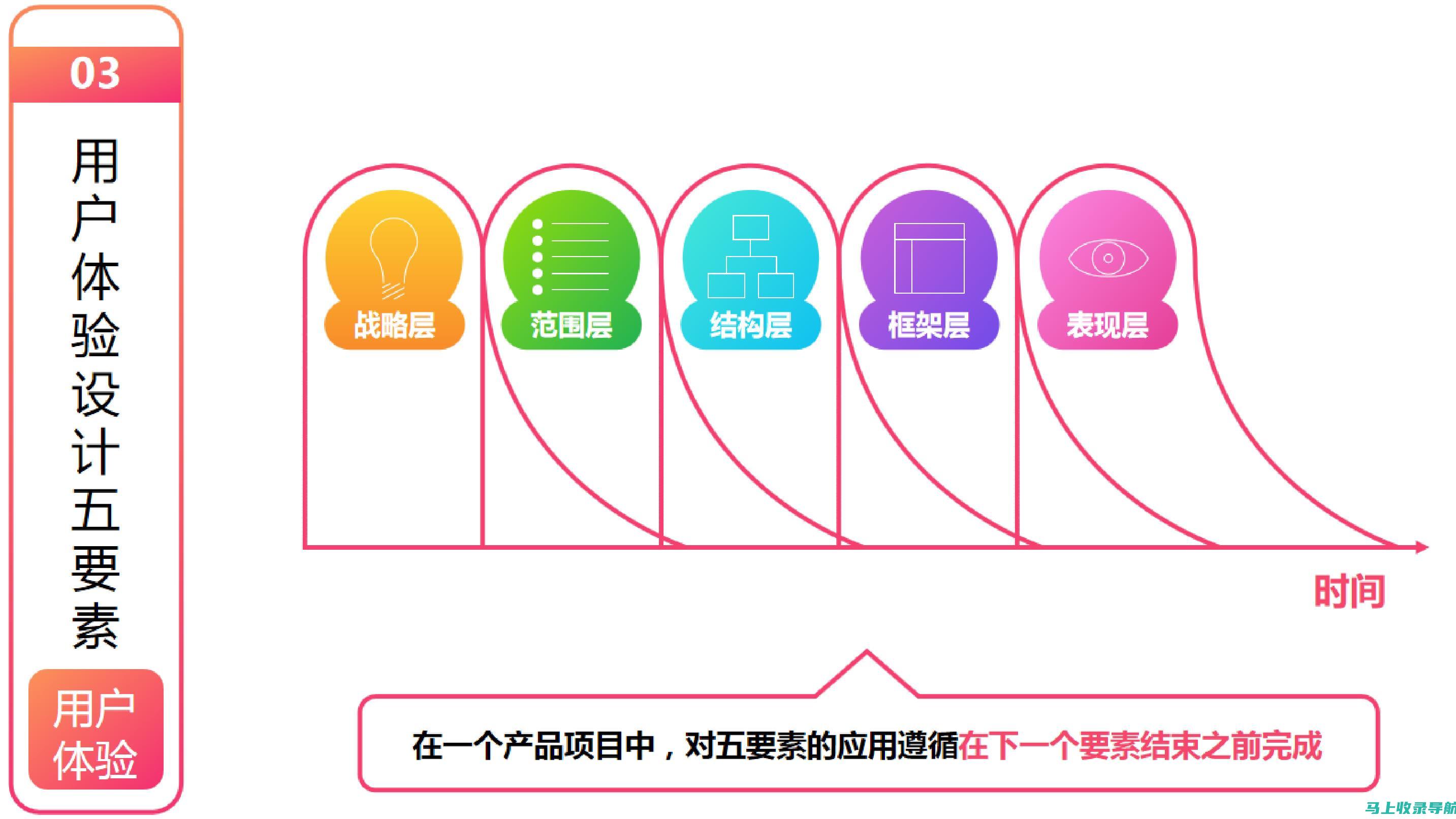 用户体验与页面加载速度对百度SEO排名计算的影响及优化措施